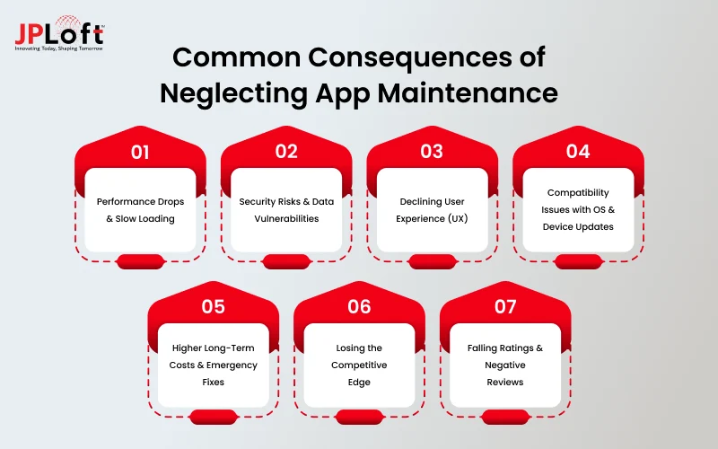 Common Consequences of Neglecting App Maintenance